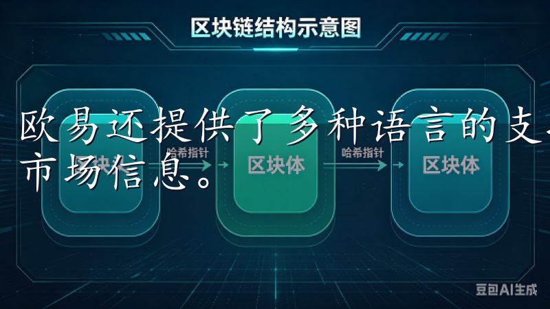 欧易还提供了多种语言的支持，确保你身处何地，都能轻松理解市场信息。